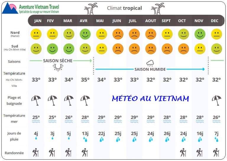 meteo-vietnam