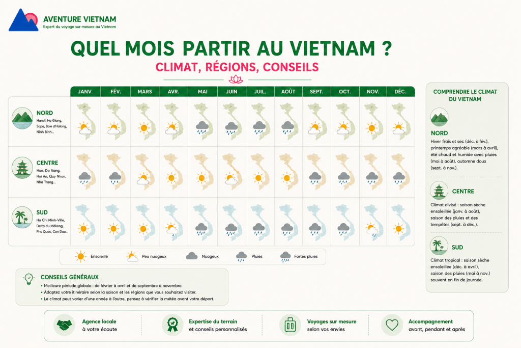 Quel mois partir au Vietnam ? Climat, régions, conseils