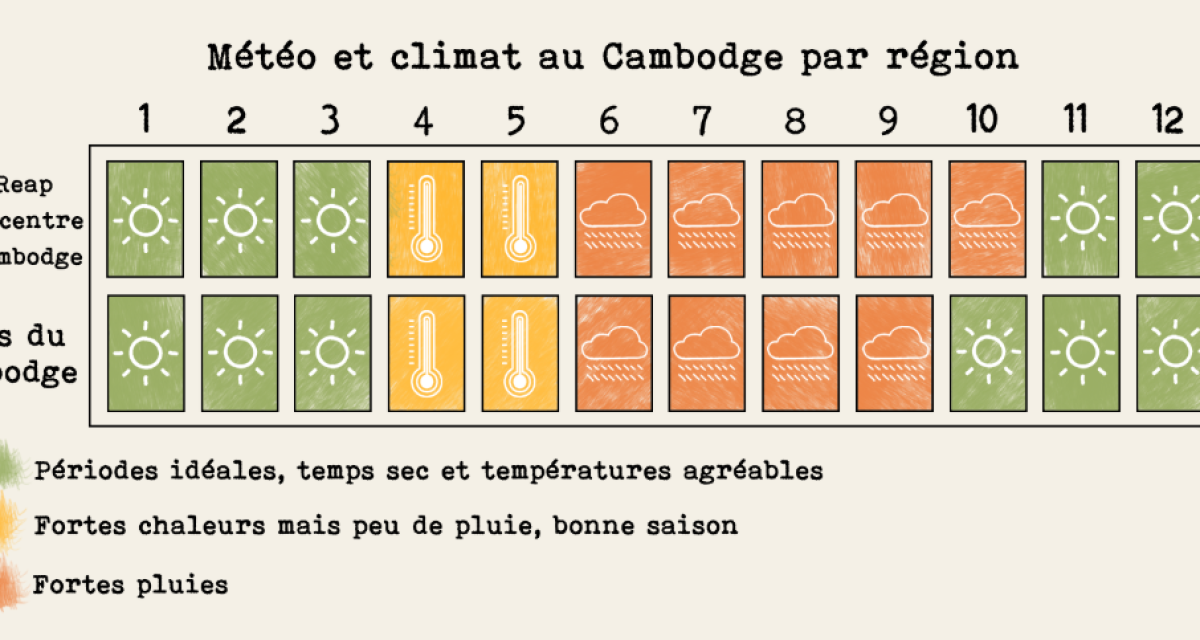 meteo Cambodge